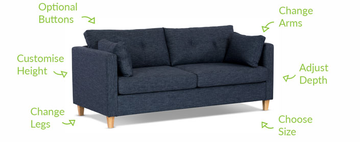 Your Elwood Sofa, Your Way