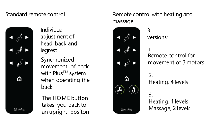 Stressless Sam and Scott Remove Control